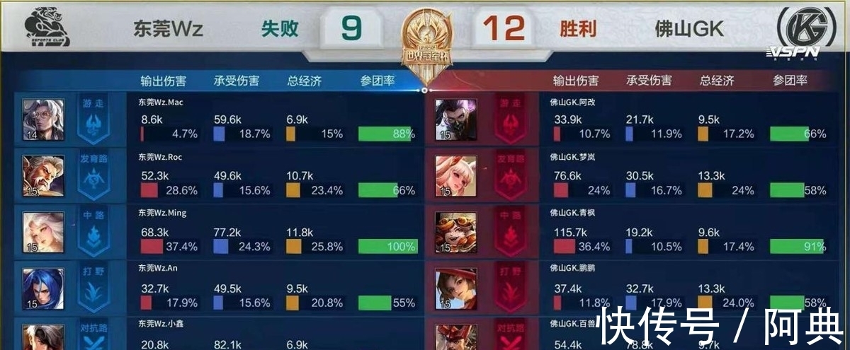 球爱好者们 球爱好者们