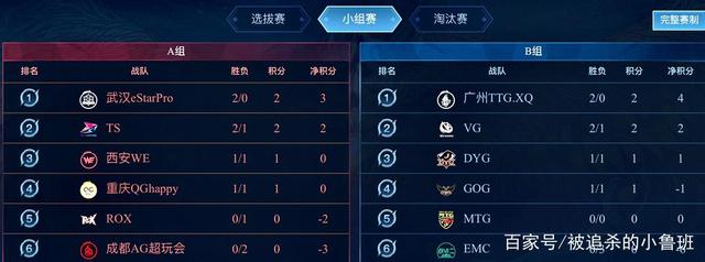 普尔的崛起 普尔的崛起