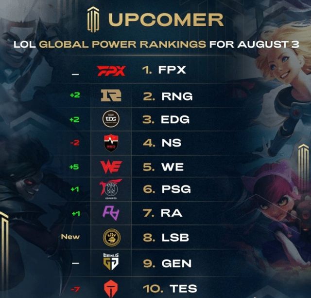 激烈的竞争 激烈的竞争