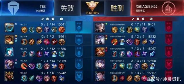 多名球员在 多名球员在